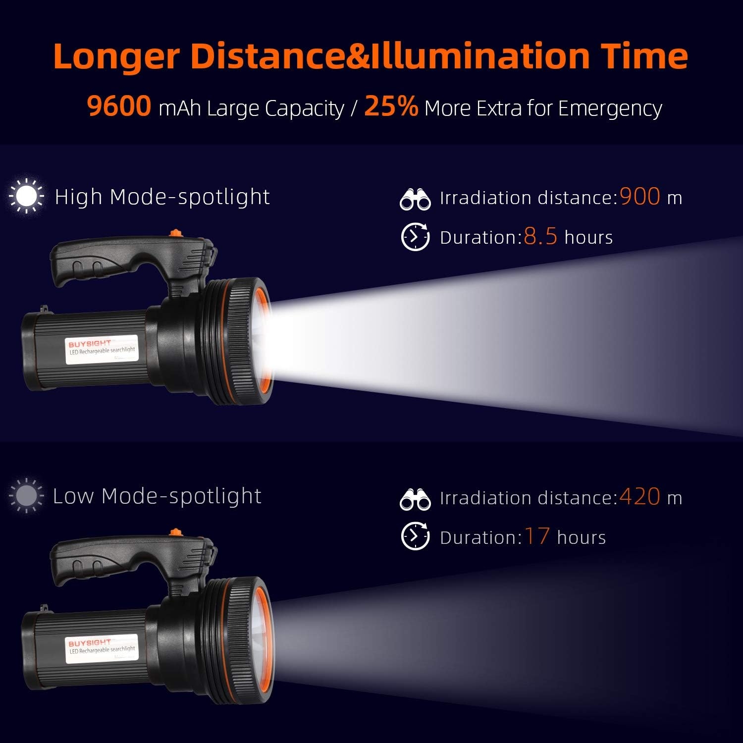 BUYSIGHT Bright Rechargeable Searchlight handheld LED Flashlight Tactical Flashlight with Handle CREE L2 Spotlight 6000 Lumens Ultra-long Standby Electric Torch with USB OUTPUT as a Power Bank (Black)
