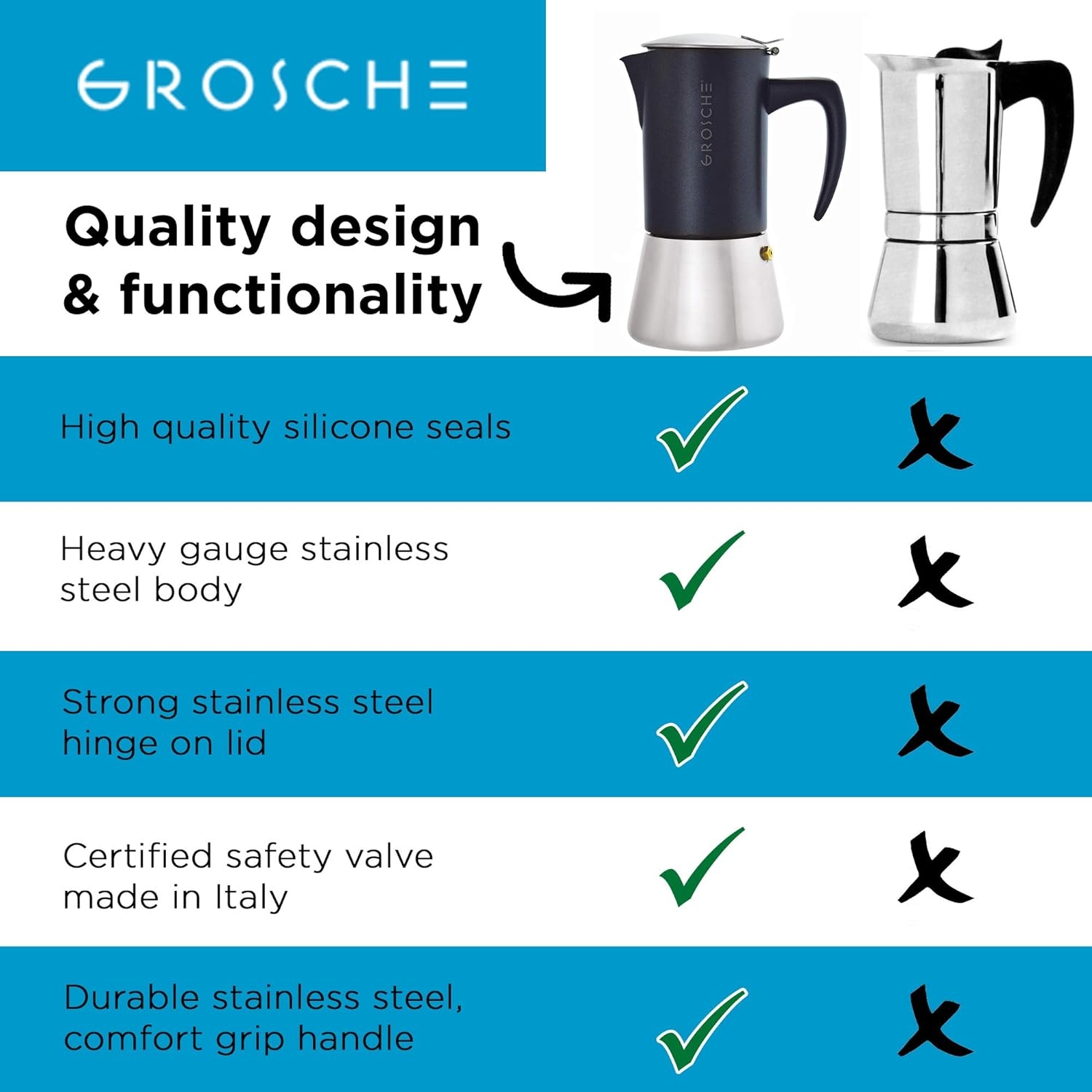 GROSCHE Milano Steel 6 espresso cup Stainless Steel Stovetop Espresso Maker Moka pot - Cuban Coffee maker Italian Espresso Greca coffee maker for Induction gas or electric stoves