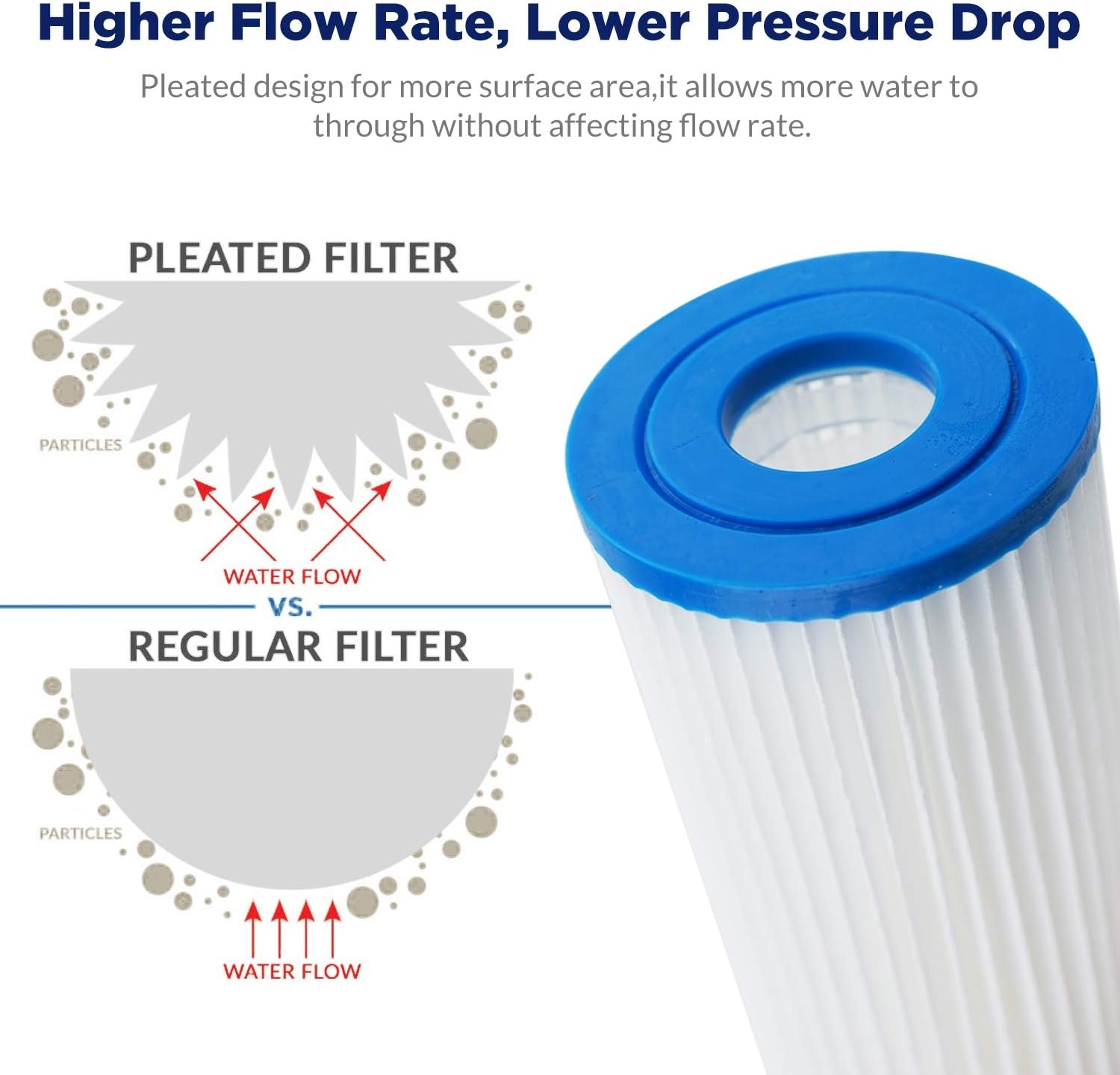 Membrane Solutions 5 Micron Pleated Polyester Sediment Water Filter 10"x2.5" Replacement Cartridge Universal Whole House Pre-Filter Compatible with W50PE, WFPFC3002, SPC-25-1050, FM-50-975 - 4 Pack