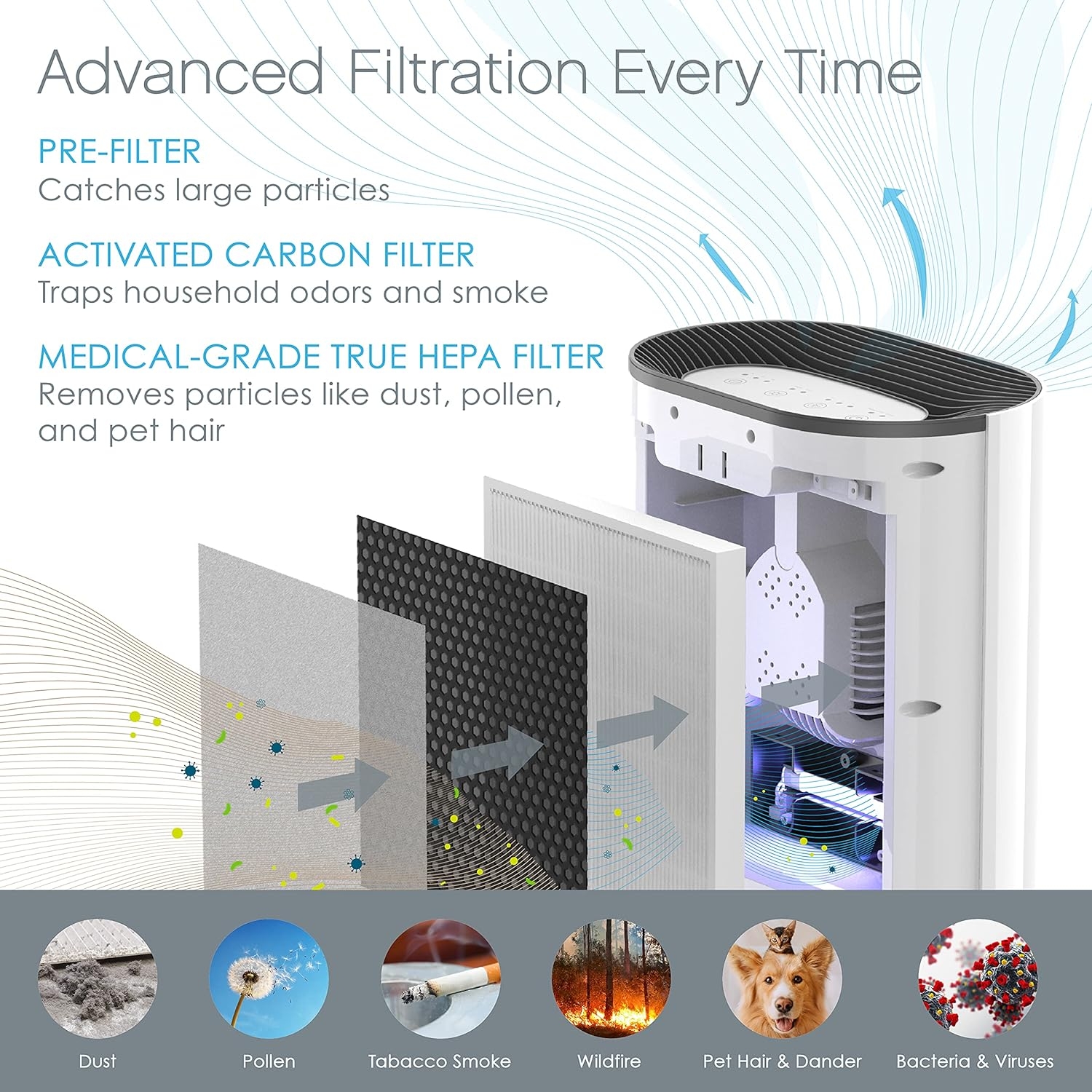Pure Enrichment Genuine 3-in-1 True HEPA Replacement Filter for the PureZone Air Purifier (PEAIRPLG)